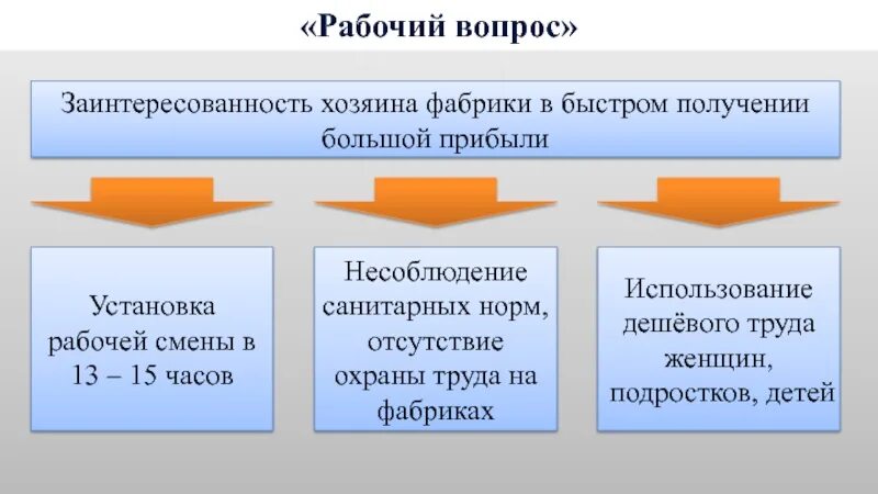 Объясните что входило в понятие рабочий вопрос. Рабочий вопрос в России. Рабочий вопрос при Николае 2. Рабочий вопрос при Александре третьем. Рабочий вопрос кратко.