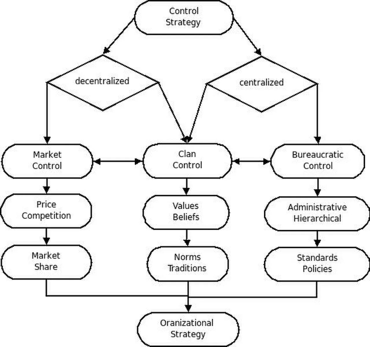 Control Theory (Sociology). Теория обработки социальной информации Дж Уолтера схема. Social Theory. Control Theory Blocks.