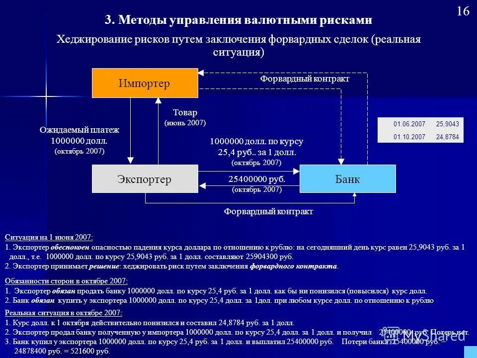 Способы хеджирования рисков. Способы управления рисками. Методы управления валютными рисками. Методы хеджирования валютных рисков. Составляющие финансового риска