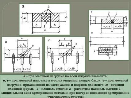 Концы балки