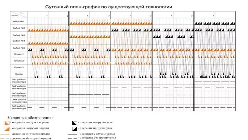 Суточный график работы отдых. Суточный план график. сетка суточного плана графика. исходные данные для суточного плана графика.