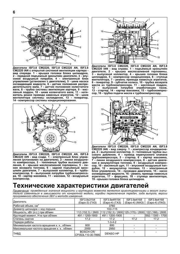 Инструкция по ремонту мотора. Инструкция по ремонту мотора. Камминз 2. 6 схема. Двигатель фусо 8dc10.