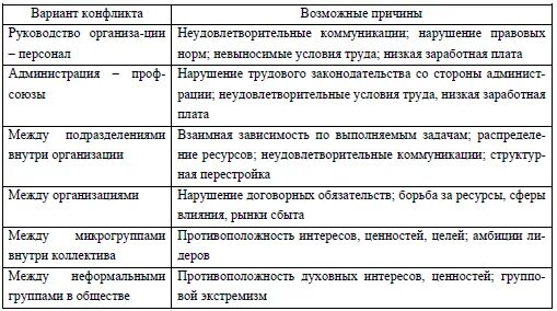 Заполните таблицу и конфликта