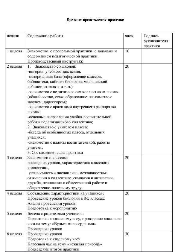 Самоанализ практики в школе. Как заполнять дневник прохождения учебной практики. Как заполнять журнал производственной практики. Как заполняется дневник отчета по производственной практике. Дневник по производственной практике начальные классы.