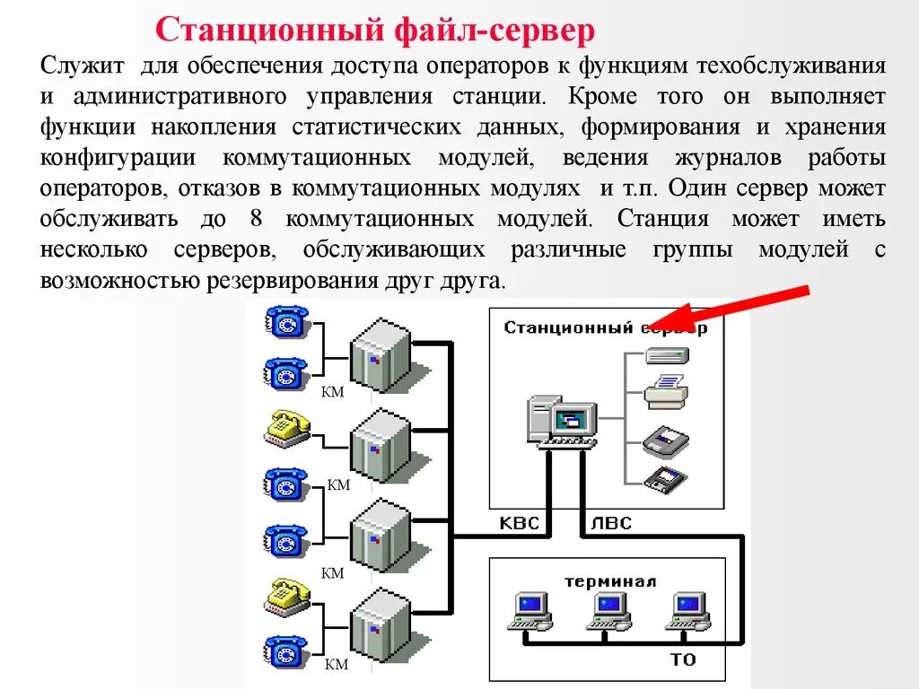 Соединение между серверами