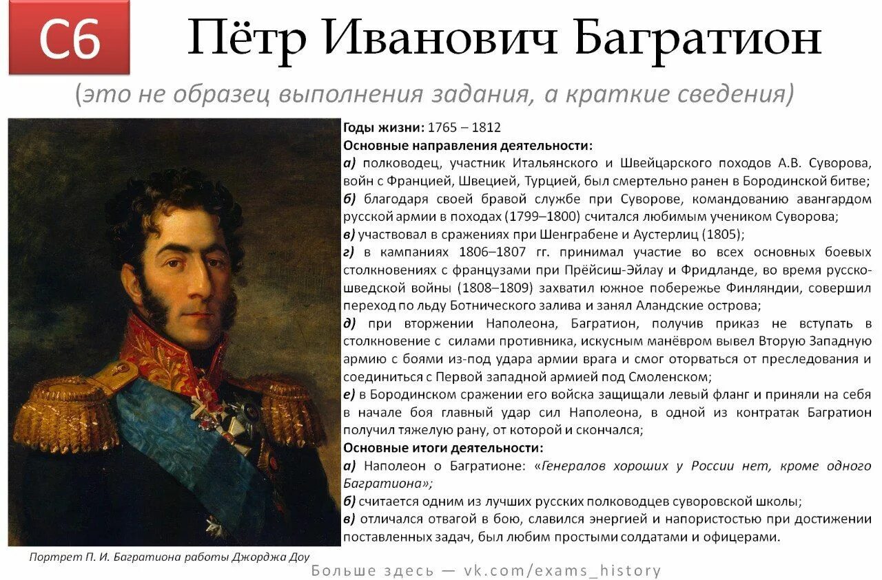 Личности истории россии 7 класс. Портрет Багратиона Петра Ивановича. Багратион 1812. Багратион исторический портрет.