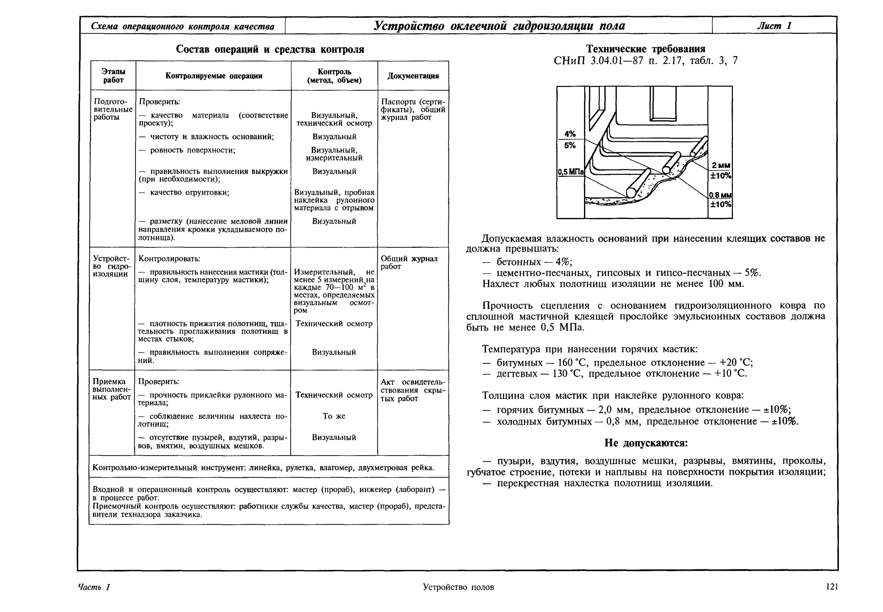 Сп 71.13330 изоляционные и отделочные покрытия. Схема операционного контроля качества гидроизоляционных работ. Схема операционного контроля полов. Схема операционного контроля качества гидроизоляция. Карта операционного контроля качества при бетонировании полов.