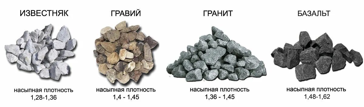 Насыпная плотность щебня 20-40 гравийного. Насыпная плотность щебня 40-70. Гравий м 400, фракция 20-40 мм. Щебень м600 фракция 40-70. 1 куб щебня 20 40