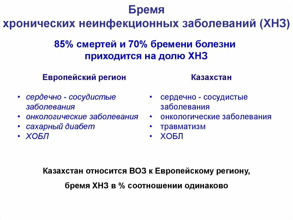 Хронические неинфекционные заболевания. Хронические неинфекционные заболевания (ХНИЗ) - это. Хронические неинфекционные заболевания перечень. ХНИЗ список заболеваний. Заболевания хниз