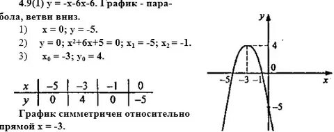 График l