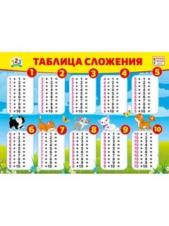 Как сделать таблицу сложения