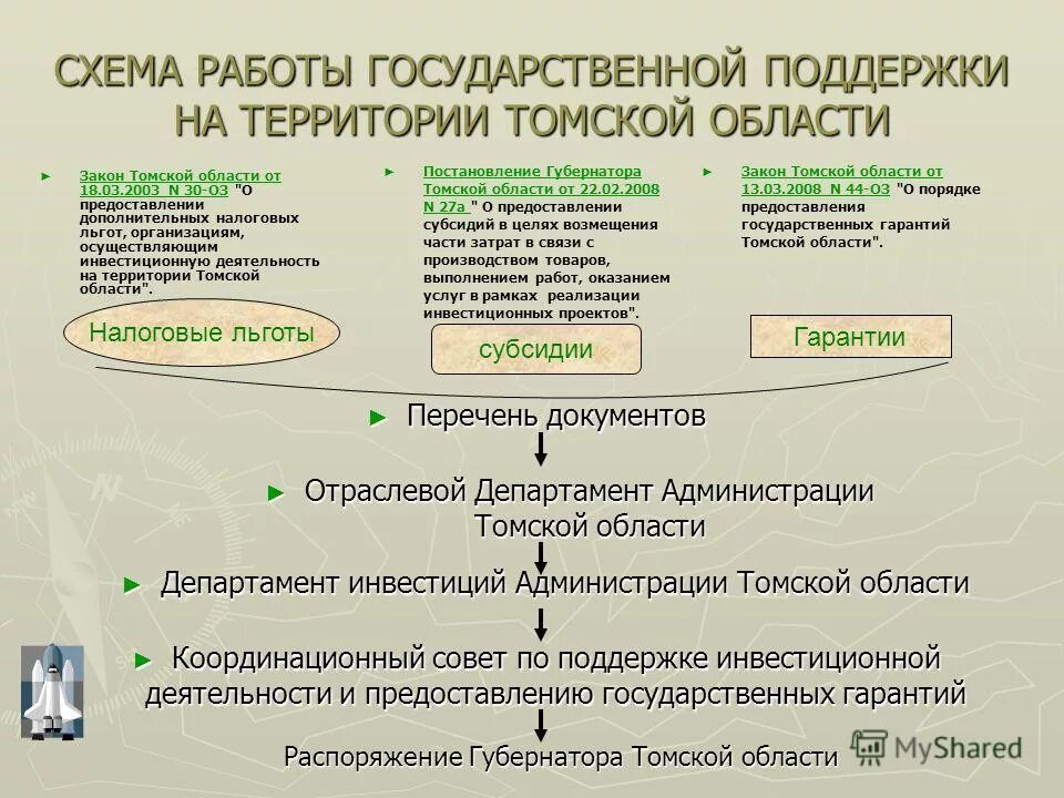 Инвестиции законодательство рф. Постановление об инвестиционной деятельности. 39 фз об инвестиционной деятельности. Законодательство об инвестициях. Указ о мерах по либерализации цен.