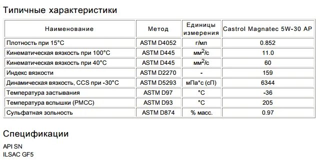 Вес масла 5w30. ILSAC gf-5 расшифровка масел 5w30. Классификация масла gf-5. Gf 5 масло расшифровка. ILSAC gf-5 зольность.