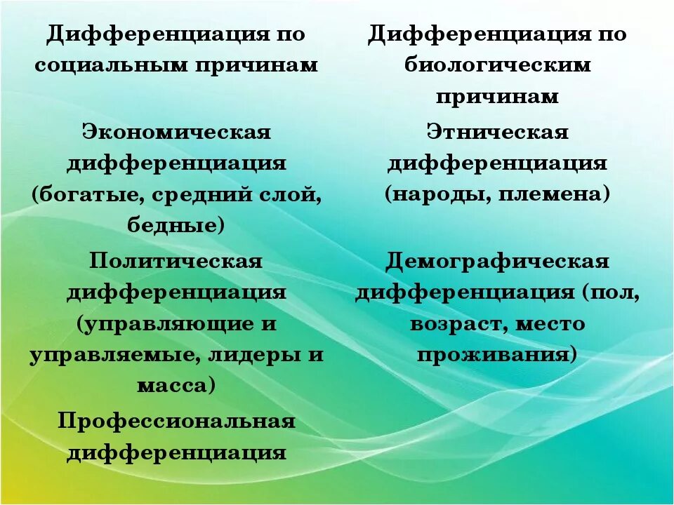 Дифференция это