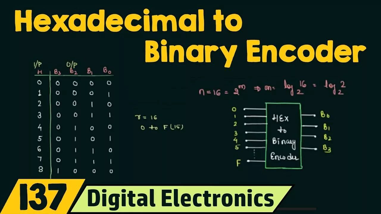 Hex decode. Binary to bcd encoder. hexadecimal to binary. binary encoding. binary to hex.