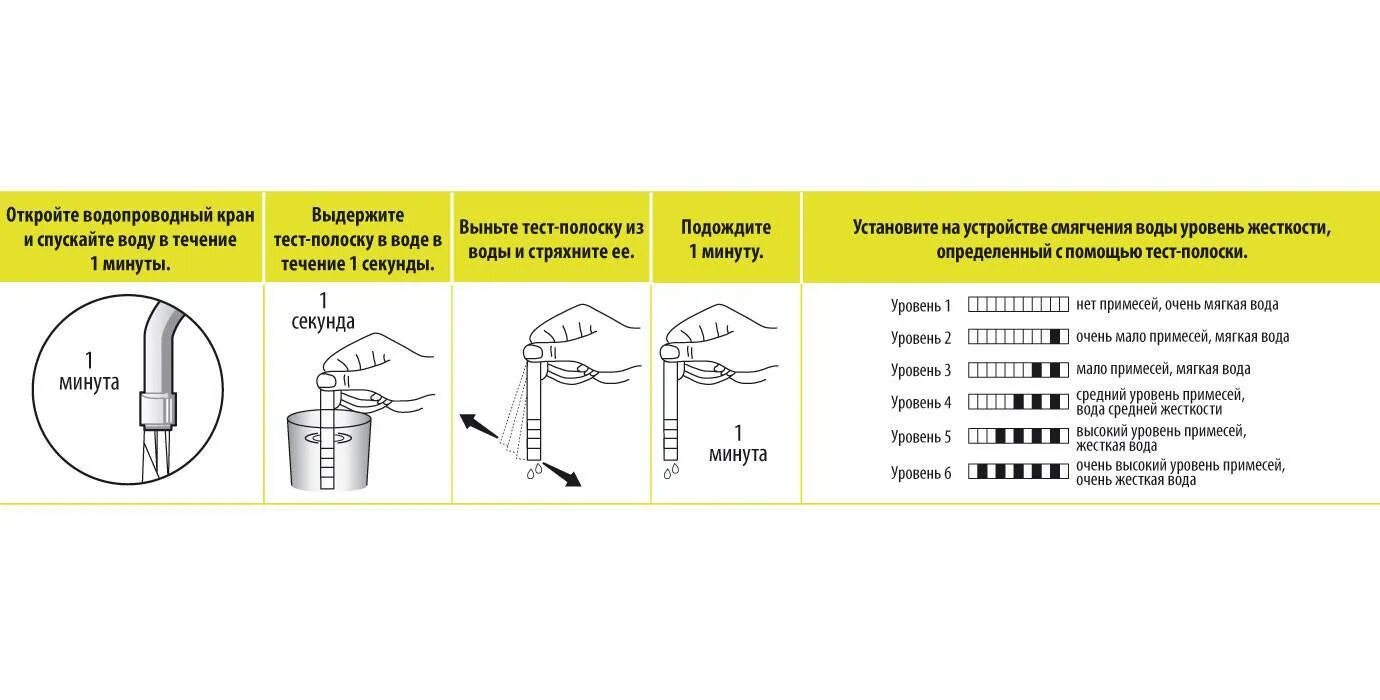 Жесткость воды тест 9 класс. Тест жесткости воды для посудомоечной машины Bosch. Тест полоски жесткости воды для посудомоечной машины бош. Индикатор жесткости воды для посудомоечной машины. Таблица определения жесткости воды для посудомоечной машины.