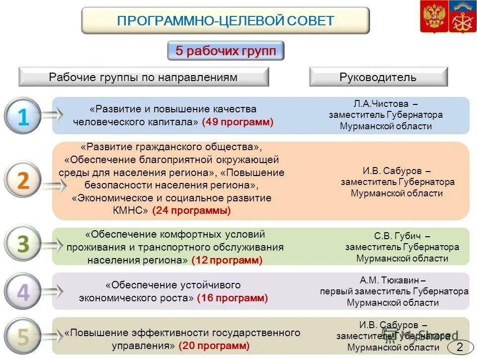 Целевой программы повышения эффективности. Критерии эффективности образовательного процесса. Проекты федеральных целевых программ. Критерии оценки эффективности реализации программы. Внедрение программно целевого метода.