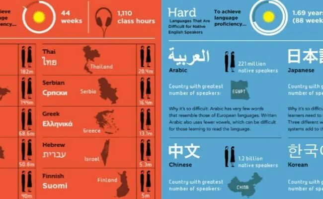Most difficult languages to learn. The most difficult languages in the World. The hardest languages. Russian is a difficult language.