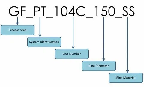 Id line 1