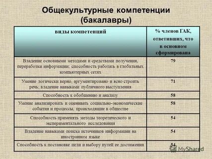 Общекультурные компетенции