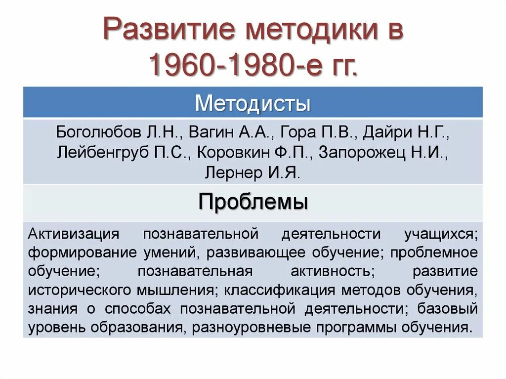 Культура 1960-1980. Развитие образования с 1960 -1980. Наука в 1960-1980-е гг в СССР. Развитие образования в 1950-1960-е гг кратко.