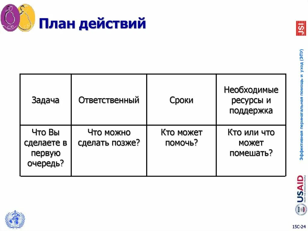 План действий по другому. План действий. Срок ответственный задача. План действо. План действий задача ресурс.