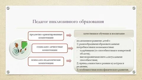 Знания педагога сайт