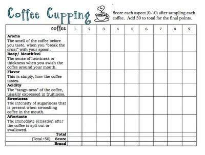 Cupping form