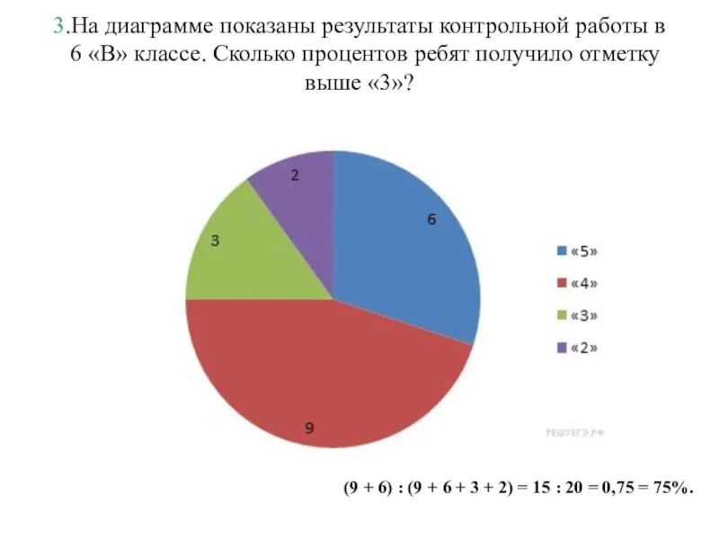 Диаграммы результатов контрольной работы. На диаграмме показано. На диаграмме показаны Результаты контрольной работы. Диаграммы по ВПР