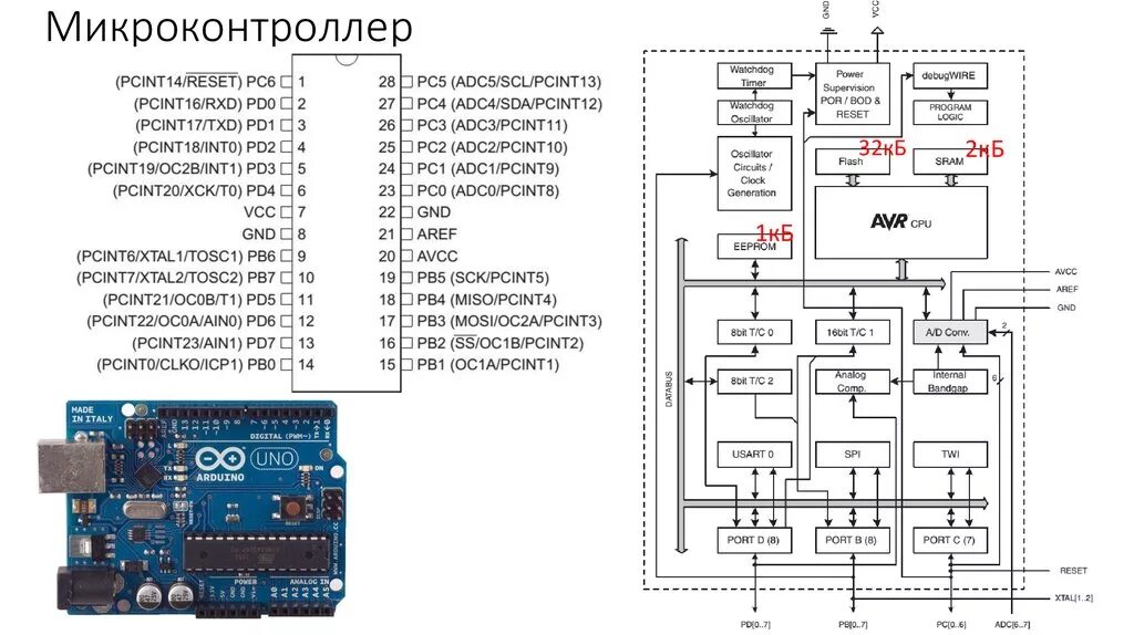 Микроконтроллер atmega16u2. Схема сброса микроконтроллера AVR. Микроконтроллеры семейства hc08 принципиальная схема. Функциональная схема микроконтроллеров AVR.