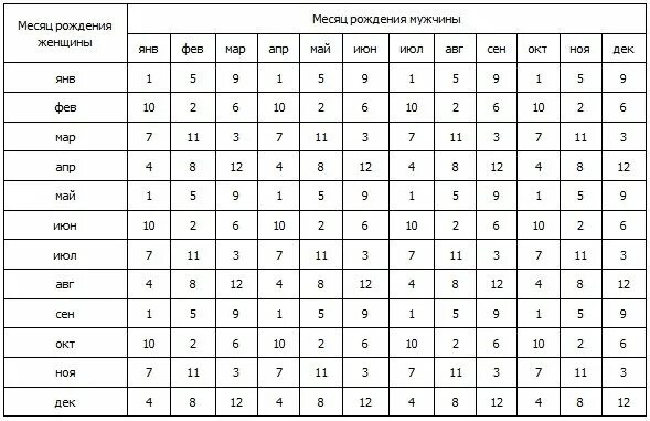Приложение пол ребенка. Метод планирования пола ребенка. календарь планирования для планирования пола ребенка. таблица планирования пола будущего ребенка 2025. японский метод планирования пола ребенка таблица.