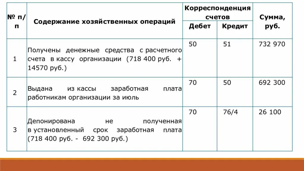 Корреспонденция хозяйственных операций. Корреспонденция счетов по хозяйственным операциям. Корреспондирующий счет. Дебет и кредит. Операции счетов по дебету и кредиту