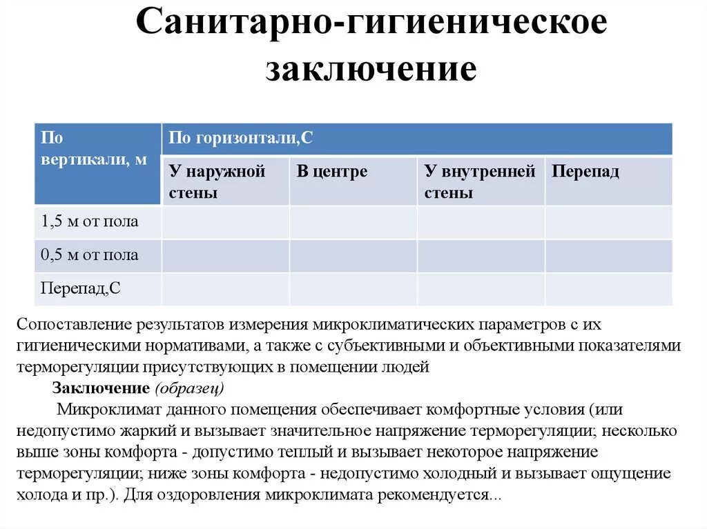 Акт санитарно гигиенический