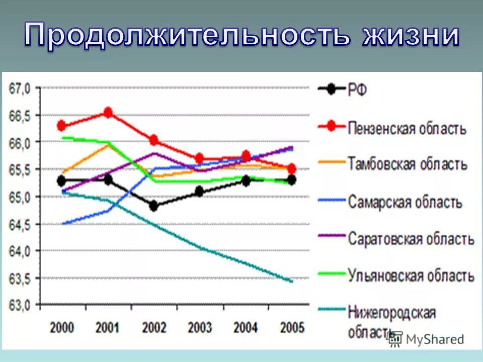 численность г пенза