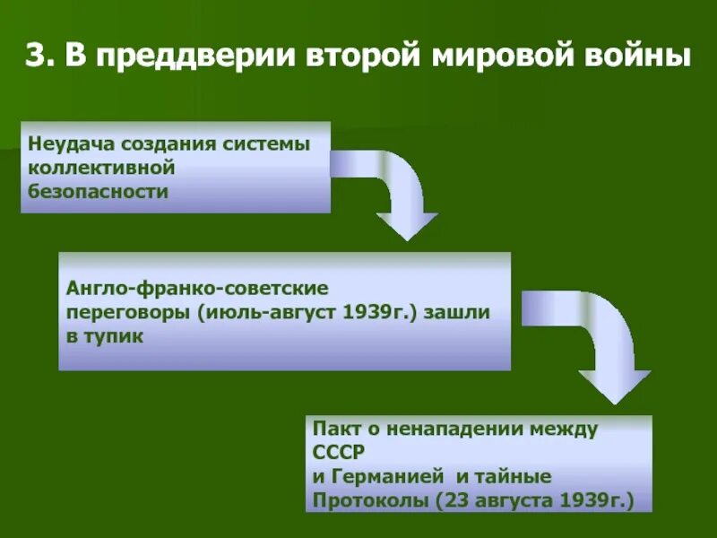 Англо-Франко-советские переговоры. Англо-Франко-советские переговоры 1939 г. Неудача англо-Франко-советских переговоров. Англо-Франко-советские переговоры в Москве причины. Переговоры в августе 1939