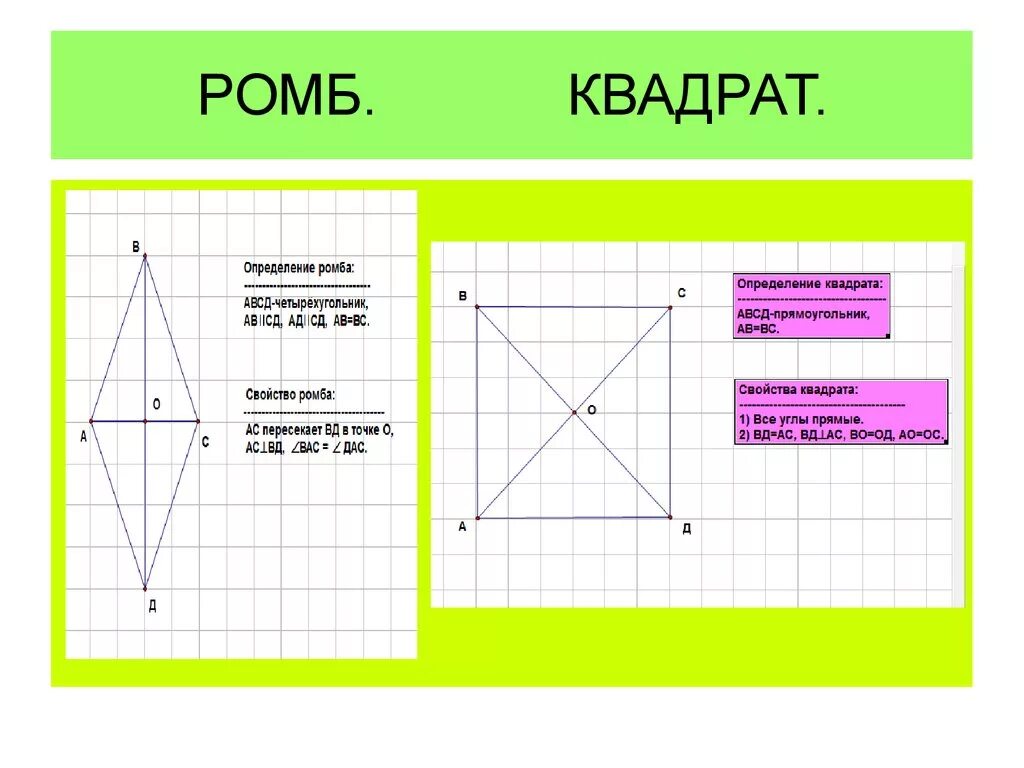 Ромб всегда является квадратом. Ромб это квадрат. Отличие ромба от квадрата. Ромб и квадрат различия. Ромб чертеж.