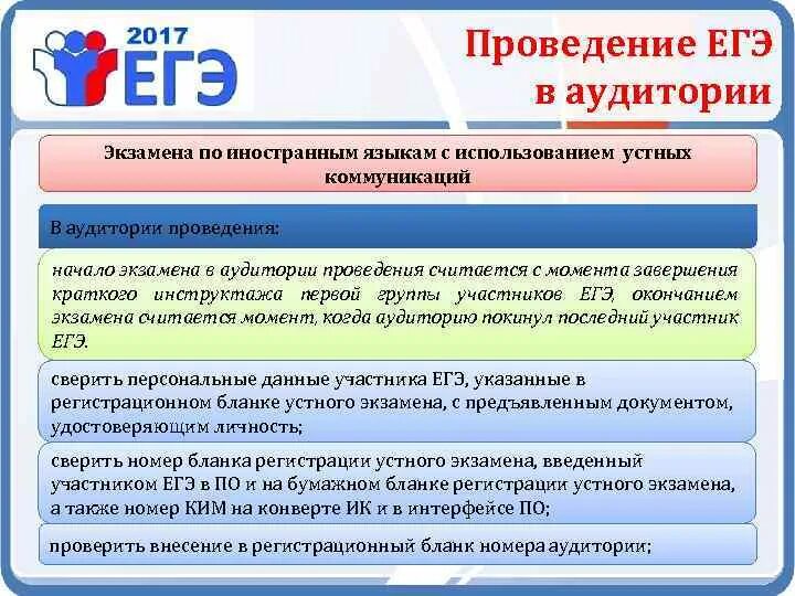 Ответы на тесты подготовка организаторов ппэ 2024. Аудитория проведения экзамена. Аудитории для проведения экзамена ЕГЭ. Организатор в аудитории подготовки по иностранным языкам. Проведение ЕГЭ по иностранному языку.