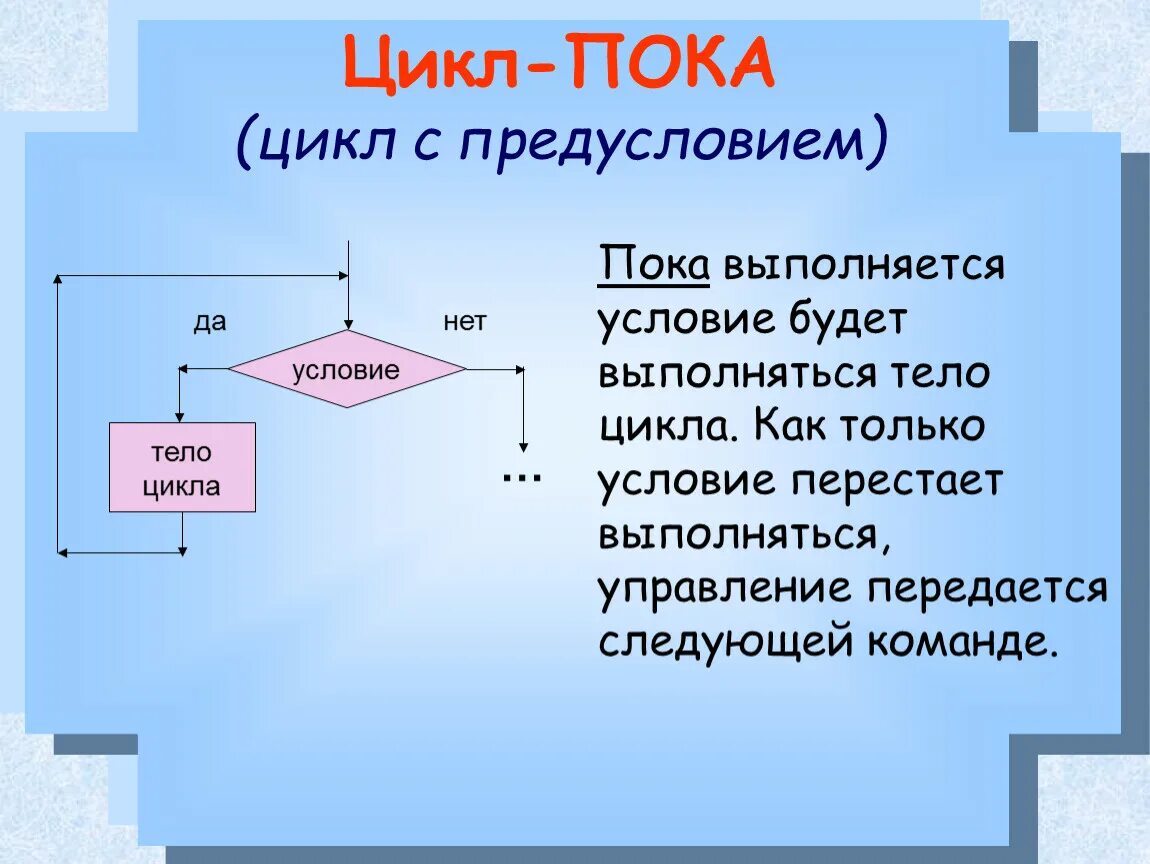 Циклический алгоритм, цикл "пока", цикл с предусловием;. Циклический алгоритм с предусловием. Алгоритм цикла с предусловием. Алгоритмы. Циклы с предусловием, с постусловием. Цикл с условием презентация