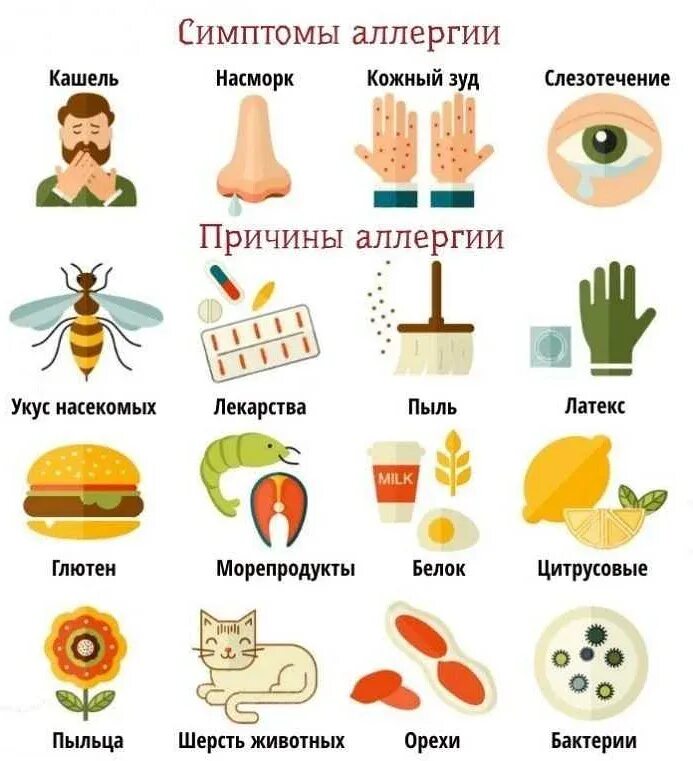 Пищевая аллергия клинические. Вид аллергии аллерген симптомы. пищевая аллергия симптомы. аллергия симптомы аллергии.