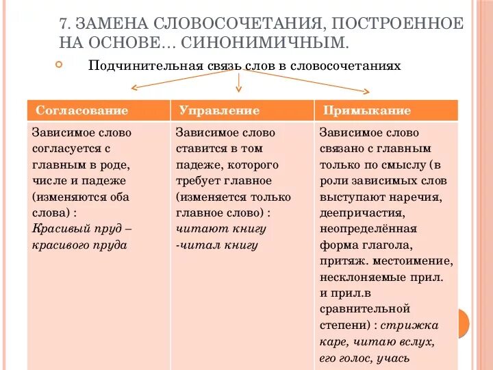 Словосочетания ОГЭ 9 класс. Словосочетание ОГЭ. Словосочетание 9 класс. Связь в словосочетаниях 9 класс.