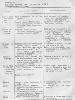 Панкреатит диета после обострения
