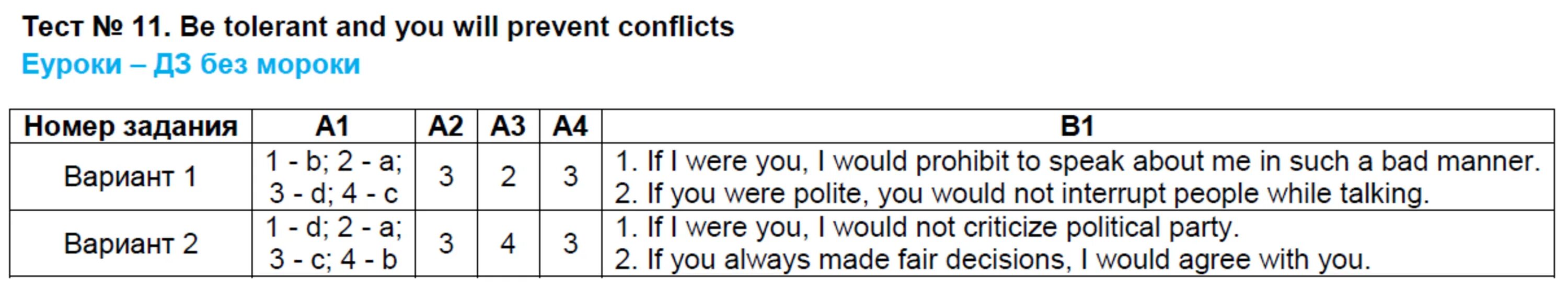 Test 10 Conflict Resolution variant 1. Test 11 be Tolerant and you will prevent Conflicts variant 1 ответы. Test kraioko ответы.