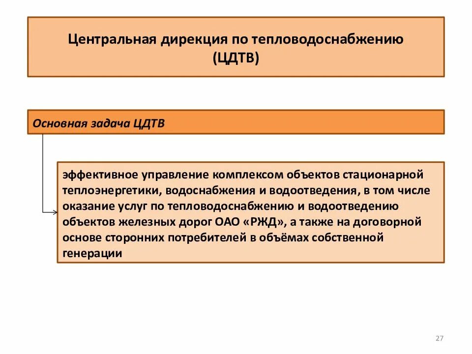 Филиал ржд центральная дирекция по тепловодоснабжению. Структура дирекции по ремонту пути. Структура центральной дирекции по ремонту пути. Дирекция пути РЖД. Организационная структура дирекции по ремонту пути.