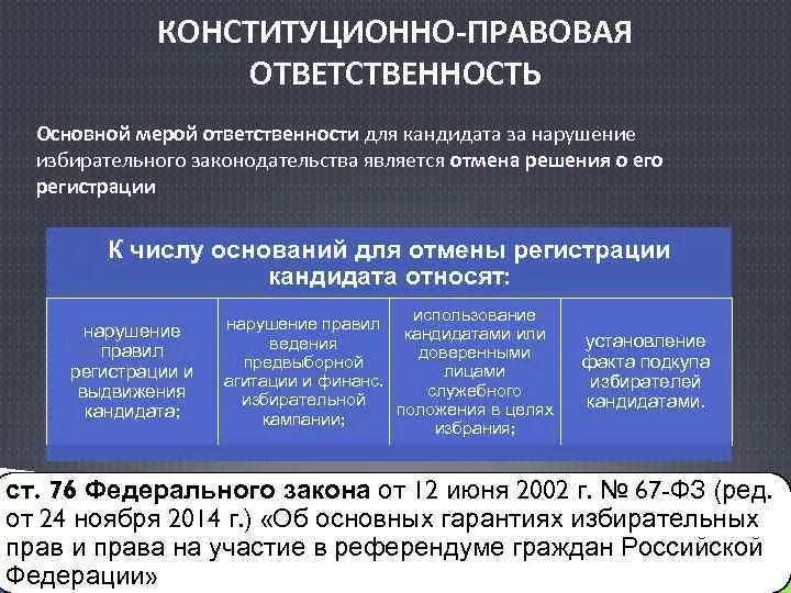 Государственная ответственность примеры. Конституционно правовая юридическая ответственность пример. Конституционно-правовая ответственность примеры. Виды конституционно-правовой ответственности примеры. Виды юридической ответственности.