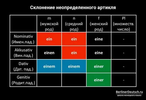 Немецкий склонение существительных таблица