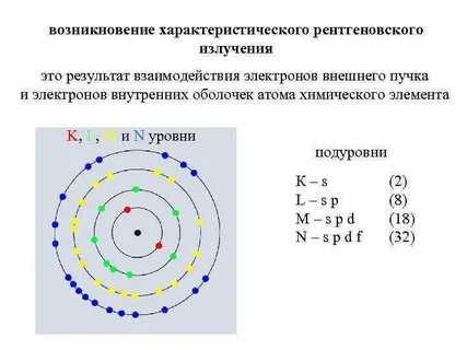 Число внутренних электронов