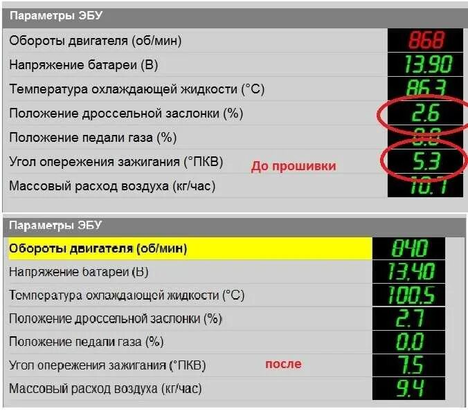 Диагностирование параметров двигателя. Ацп датчиков ваз 2114. ваз 2110 ацп датчиков. параметры диагностики ваз 2110 8 клапанов инжектор. таблица параметров диагностики ваз 2115.