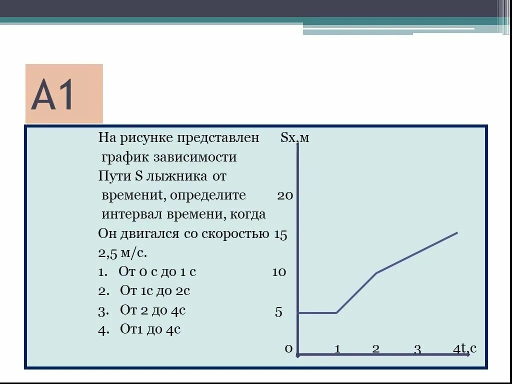 Зависимые пути. На рисунке представлен график зависимости. График зависимости пути. График зависимости пути от времени. Кинематика графики зависимости.