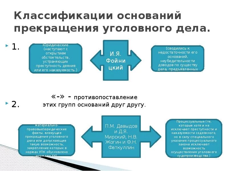 Основания для производства уголовного дела. Основания прекращения уголовного дела таблица. Основания и процессуальный порядок прекращения уголовного дела. Классификация прекращения уголовного дела. Классификация оснований прекращения уголовного дела.