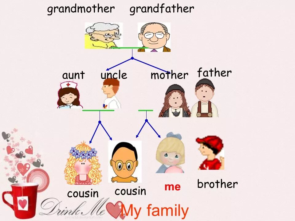 What s your sister. Семья на английском. Родственники на английском. Карточки Family members.